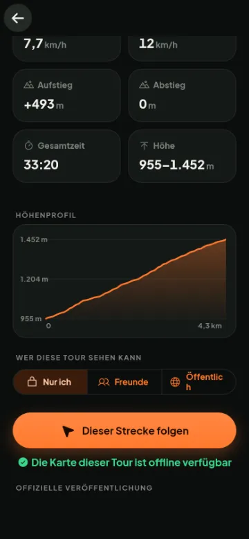 Höhenprofil einer aufgezeichneten Tour