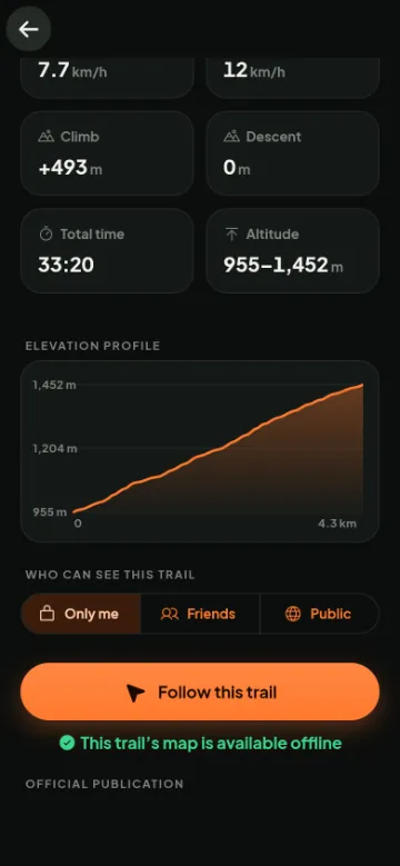 Altitude profile of a recorded trail