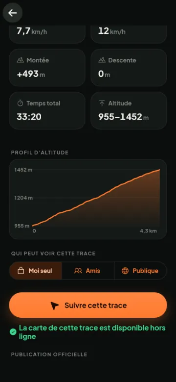 Profil d’altitude d’une trace enregistrée