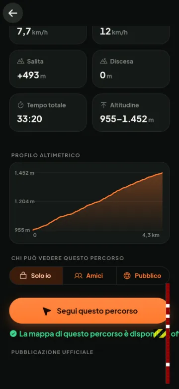 Profilo altimetrico di un percorso registrato