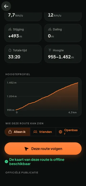 Hoogteprofiel van een opgenomen route