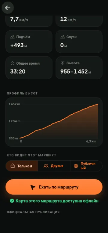 Профиль высот записанного маршрута