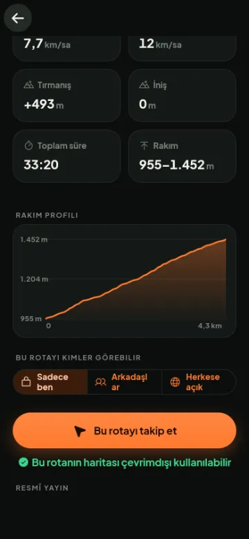 Kaydedilmiş bir rotanın rakım profili