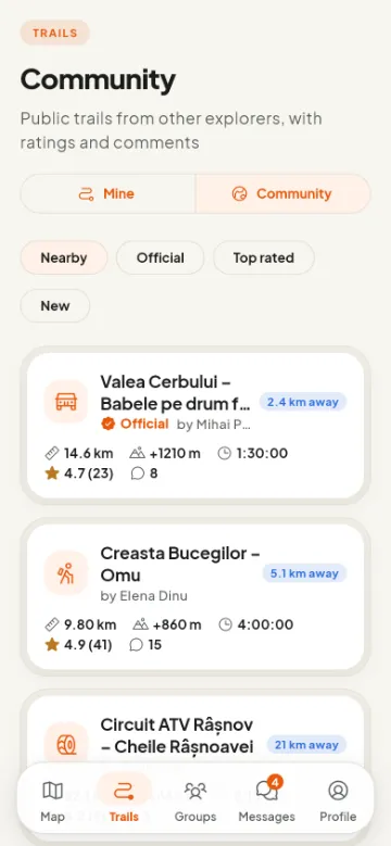 Community trails, including official ones